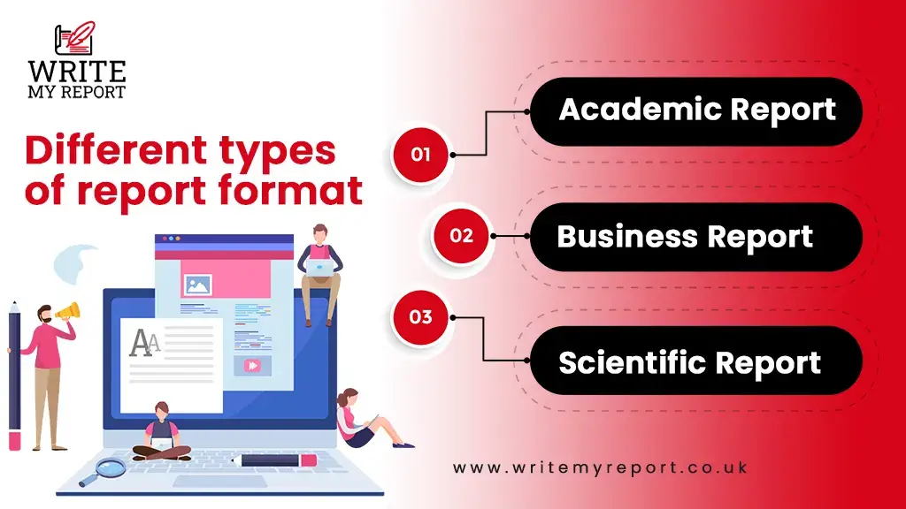 Report Formats