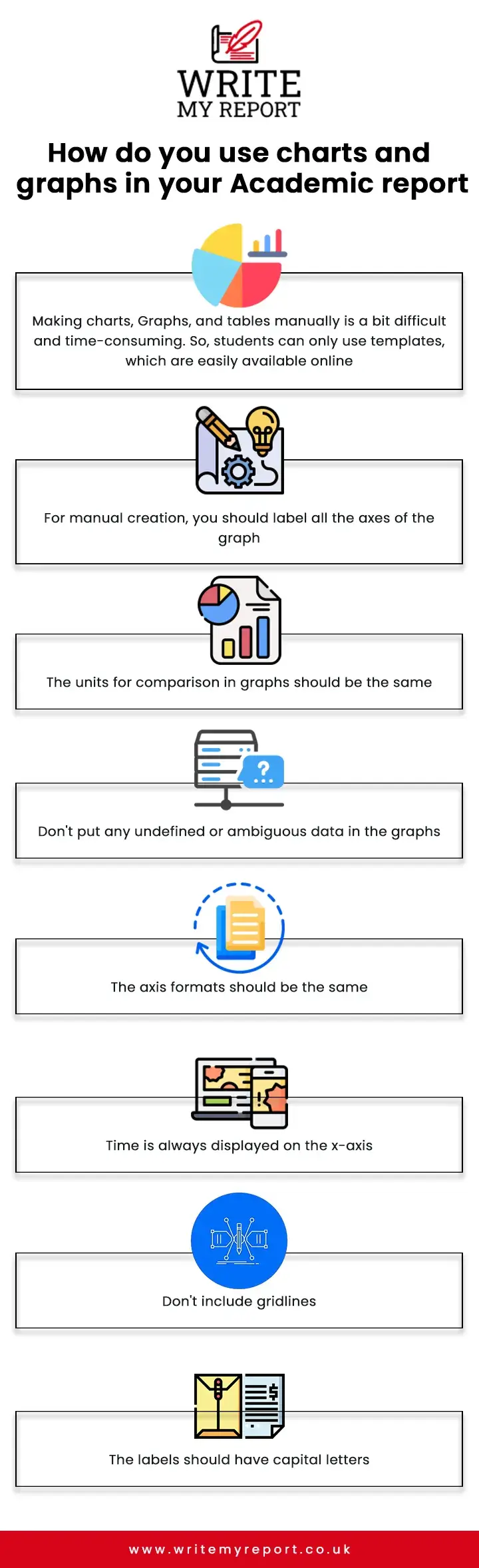 Charts and Graphs in Your Academic Report